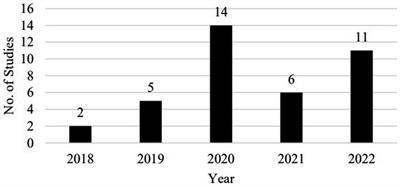 Virtual reality-assisted language learning: A follow-up review (2018–2022)